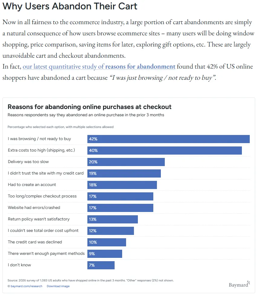 Bar chart of the top reasons US shoppers abandon a checkout flow, led by extra costs at 40%